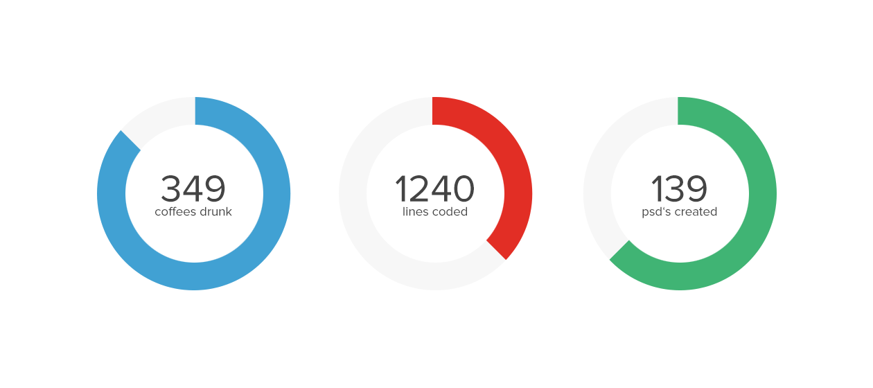 Results